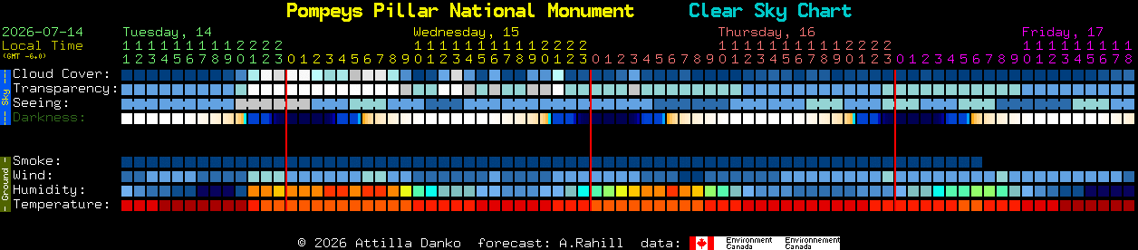 Current forecast for Pompeys Pillar National Monument Clear Sky Chart