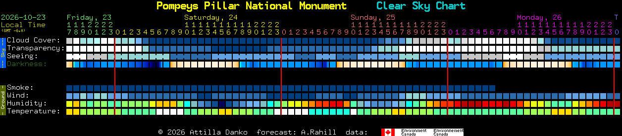 Current forecast for Pompeys Pillar National Monument Clear Sky Chart