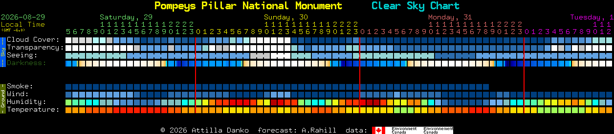 Current forecast for Pompeys Pillar National Monument Clear Sky Chart