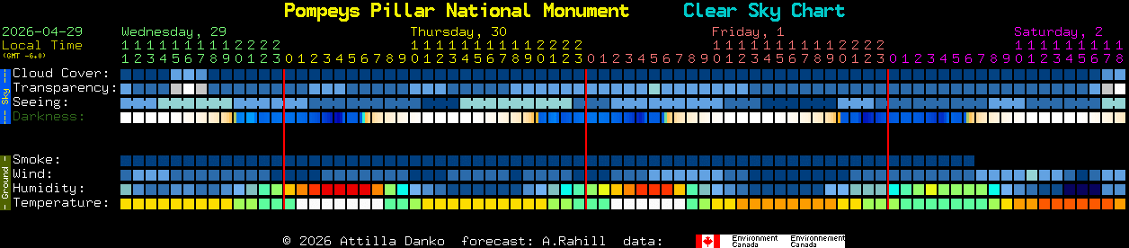 Current forecast for Pompeys Pillar National Monument Clear Sky Chart