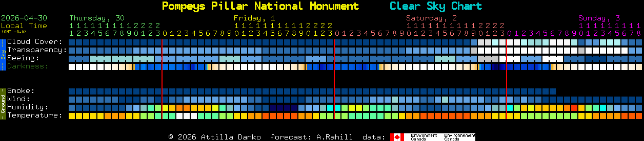 Current forecast for Pompeys Pillar National Monument Clear Sky Chart