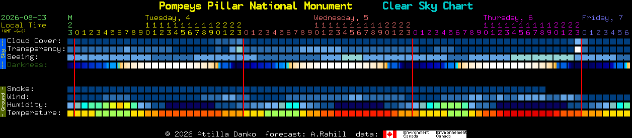 Current forecast for Pompeys Pillar National Monument Clear Sky Chart