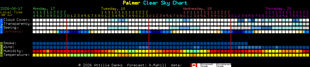 Current forecast for Palmer Clear Sky Chart