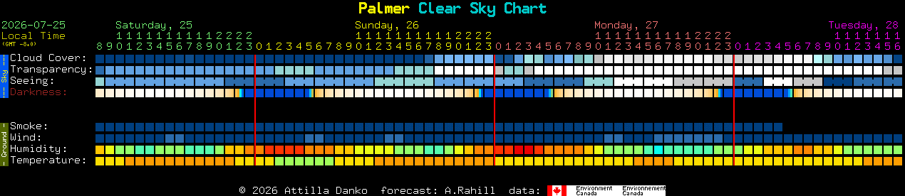 Current forecast for Palmer Clear Sky Chart