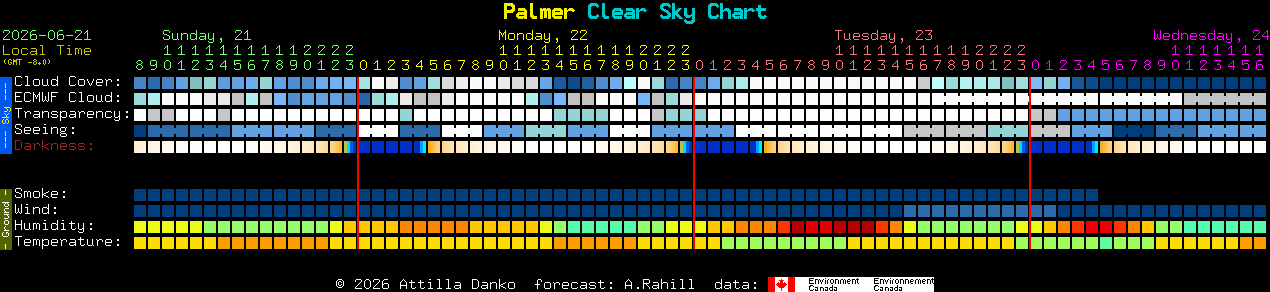 Current forecast for Palmer Clear Sky Chart