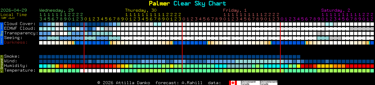 Current forecast for Palmer Clear Sky Chart