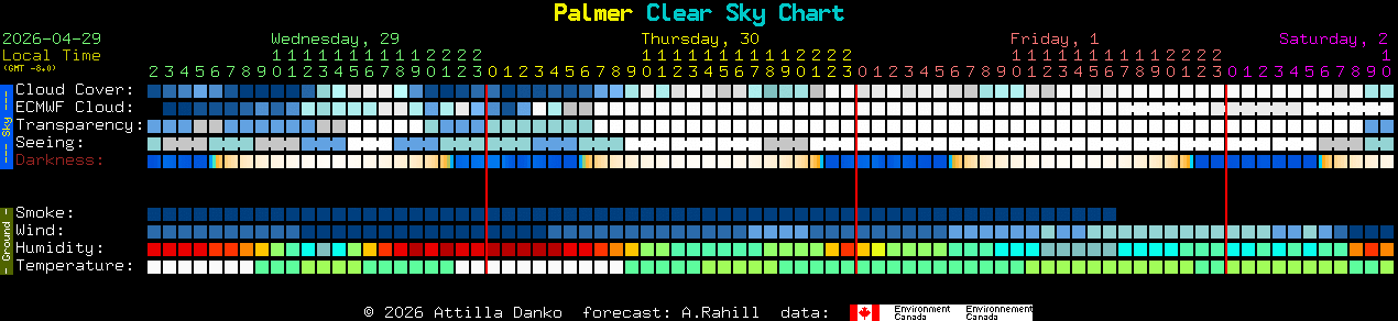 Current forecast for Palmer Clear Sky Chart
