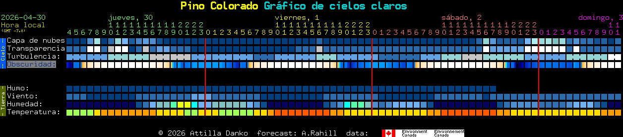 Current forecast for Pino Colorado Clear Sky Chart