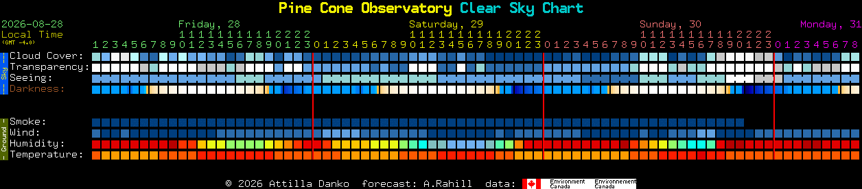 Current forecast for Pine Cone Observatory Clear Sky Chart