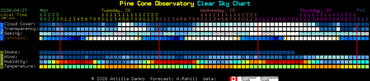 Current forecast for Pine Cone Observatory Clear Sky Chart