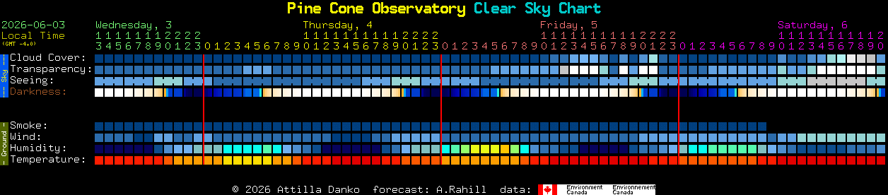 Current forecast for Pine Cone Observatory Clear Sky Chart