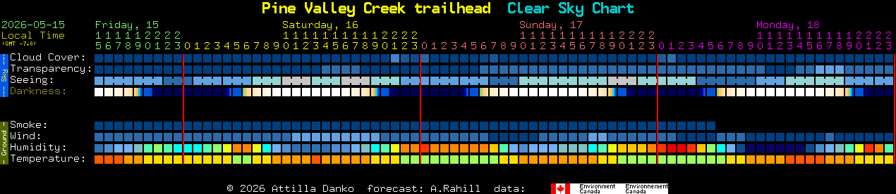 Current forecast for Pine Valley Creek trailhead Clear Sky Chart