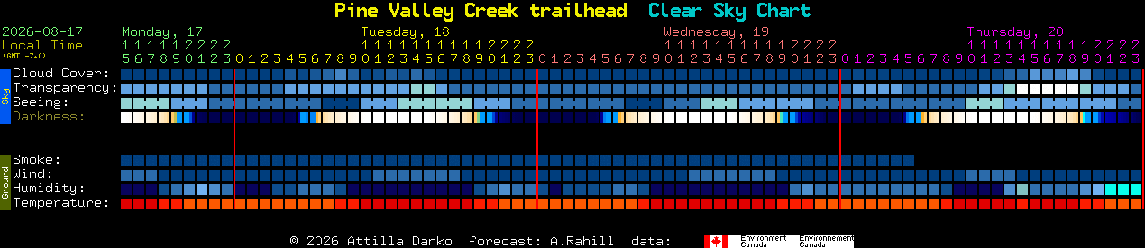 Current forecast for Pine Valley Creek trailhead Clear Sky Chart