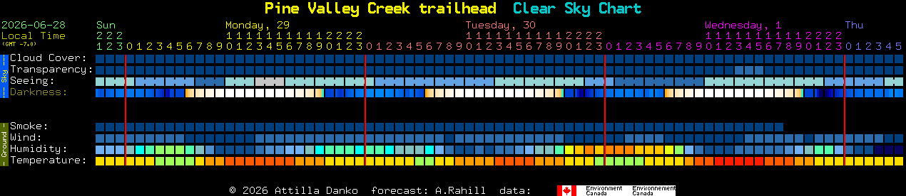 Current forecast for Pine Valley Creek trailhead Clear Sky Chart