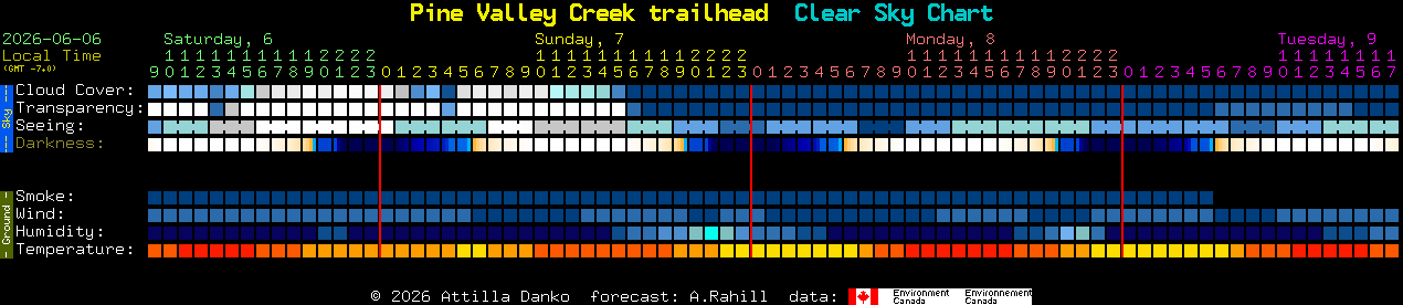 Current forecast for Pine Valley Creek trailhead Clear Sky Chart