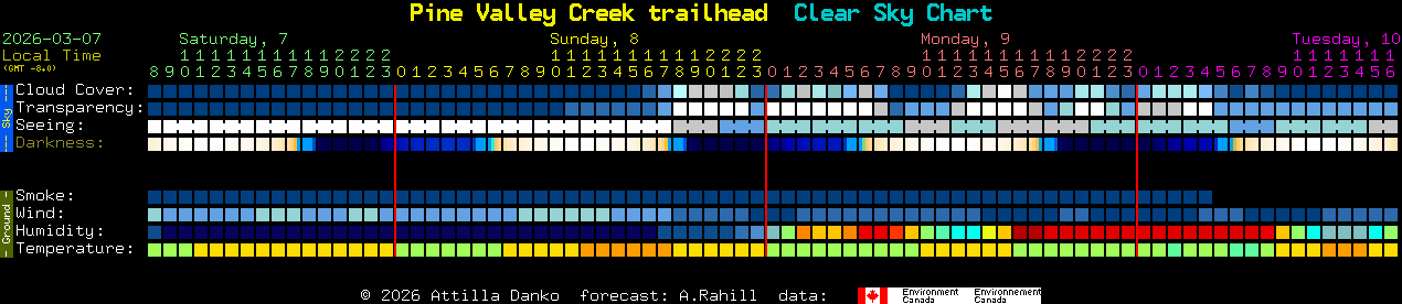 Current forecast for Pine Valley Creek trailhead Clear Sky Chart