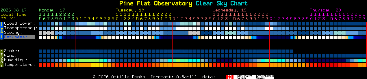 Current forecast for Pine Flat Observatory Clear Sky Chart