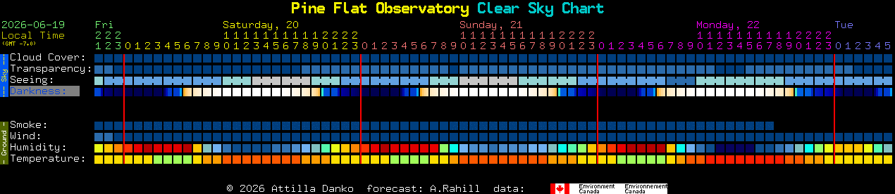 Current forecast for Pine Flat Observatory Clear Sky Chart