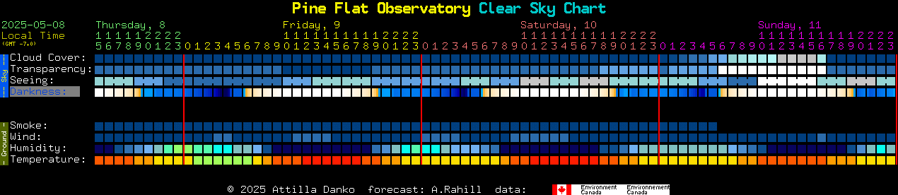 Current forecast for Pine Flat Observatory Clear Sky Chart
