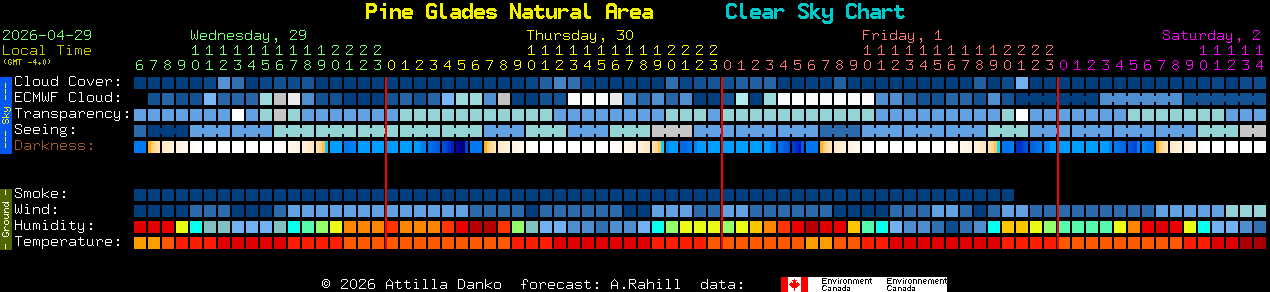 Current forecast for Pine Glades Natural Area Clear Sky Chart