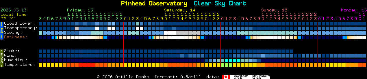 Current forecast for Pinhead Observatory Clear Sky Chart