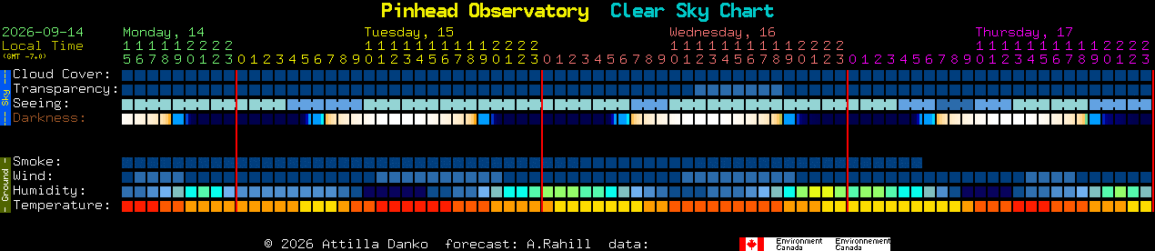 Current forecast for Pinhead Observatory Clear Sky Chart