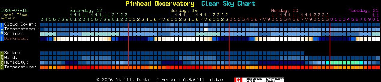 Current forecast for Pinhead Observatory Clear Sky Chart