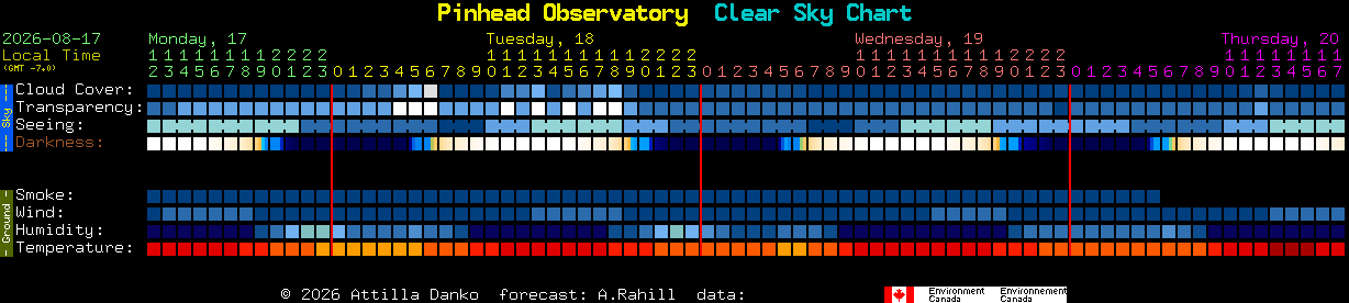 Current forecast for Pinhead Observatory Clear Sky Chart