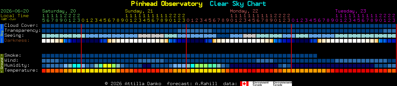 Current forecast for Pinhead Observatory Clear Sky Chart