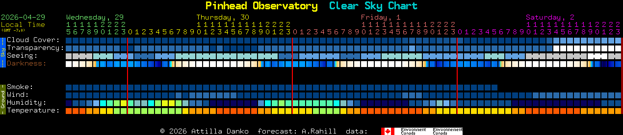 Current forecast for Pinhead Observatory Clear Sky Chart