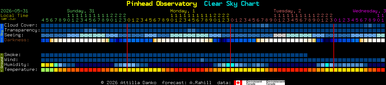 Current forecast for Pinhead Observatory Clear Sky Chart