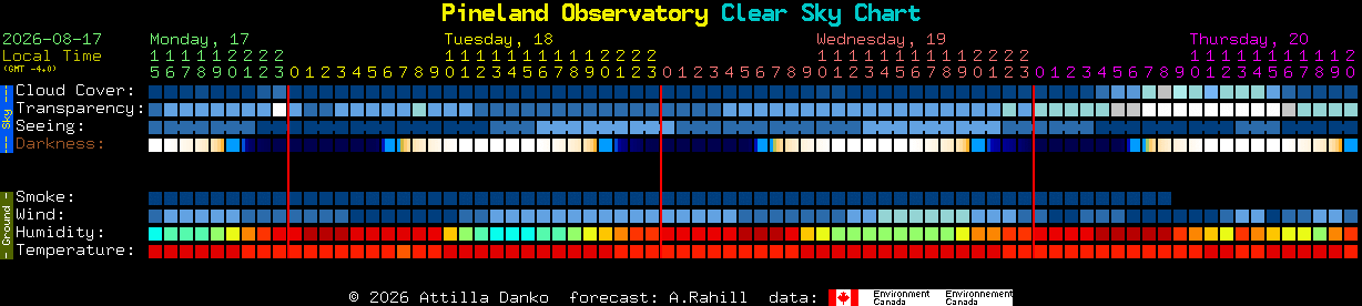 Current forecast for Pineland Observatory Clear Sky Chart