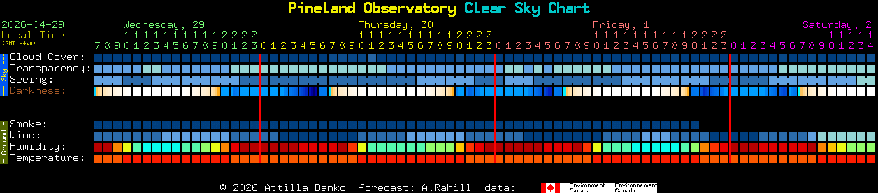 Current forecast for Pineland Observatory Clear Sky Chart