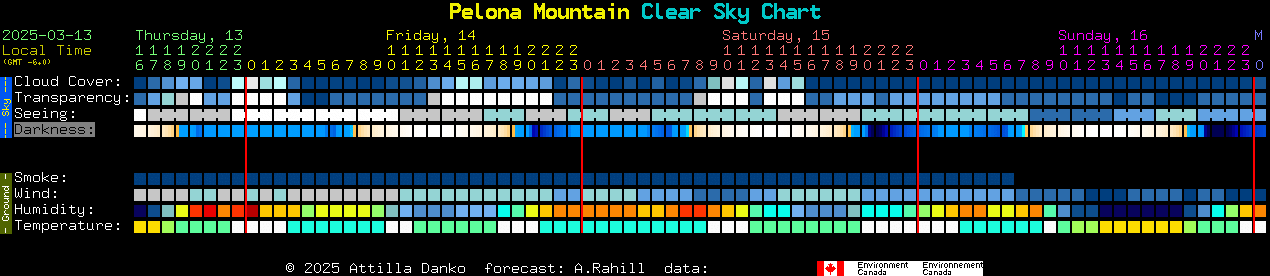 Current forecast for Pelona Mountain Clear Sky Chart