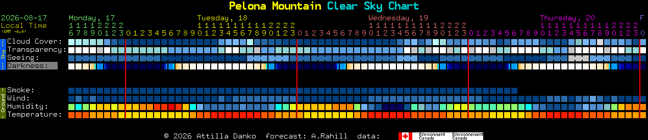 Current forecast for Pelona Mountain Clear Sky Chart