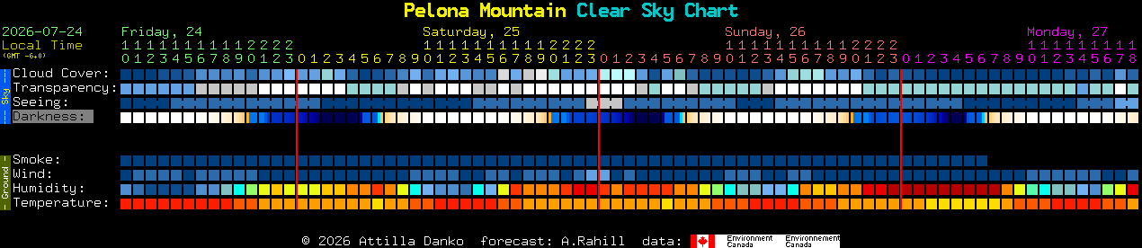Current forecast for Pelona Mountain Clear Sky Chart