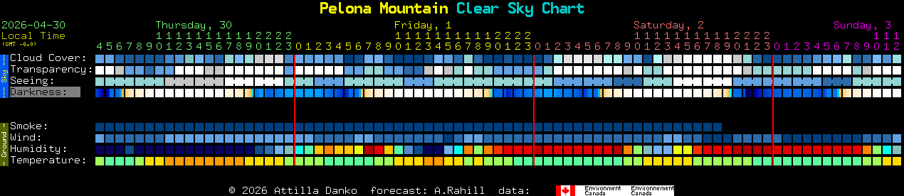Current forecast for Pelona Mountain Clear Sky Chart