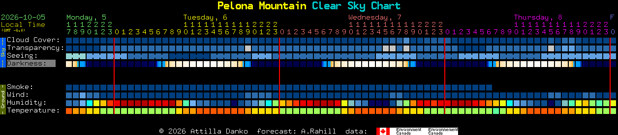 Current forecast for Pelona Mountain Clear Sky Chart
