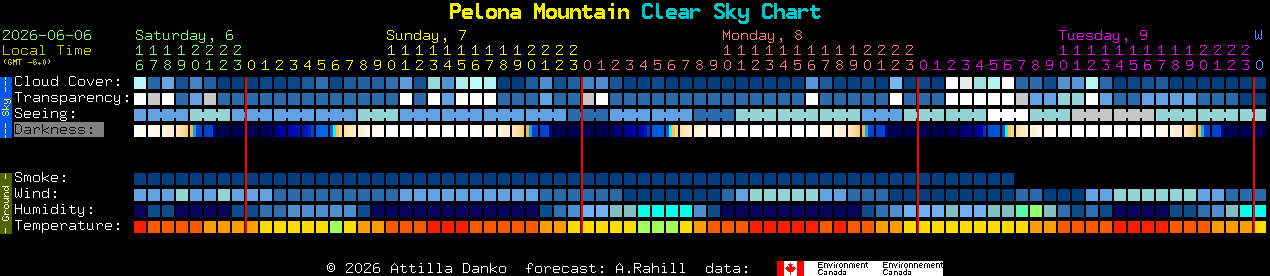 Current forecast for Pelona Mountain Clear Sky Chart