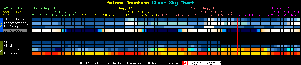 Current forecast for Pelona Mountain Clear Sky Chart