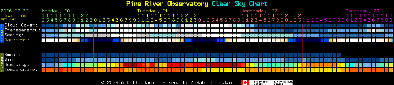 Current forecast for Pine River Observatory Clear Sky Chart