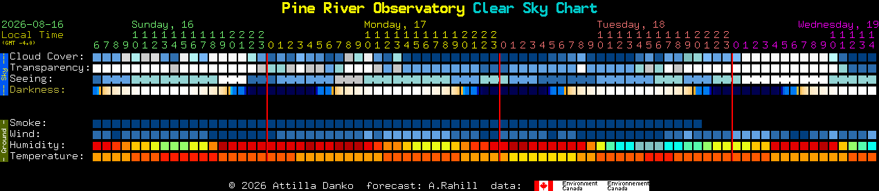 Current forecast for Pine River Observatory Clear Sky Chart