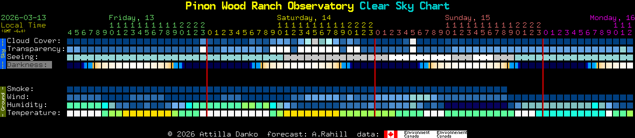 Current forecast for Pinon Wood Ranch Observatory Clear Sky Chart