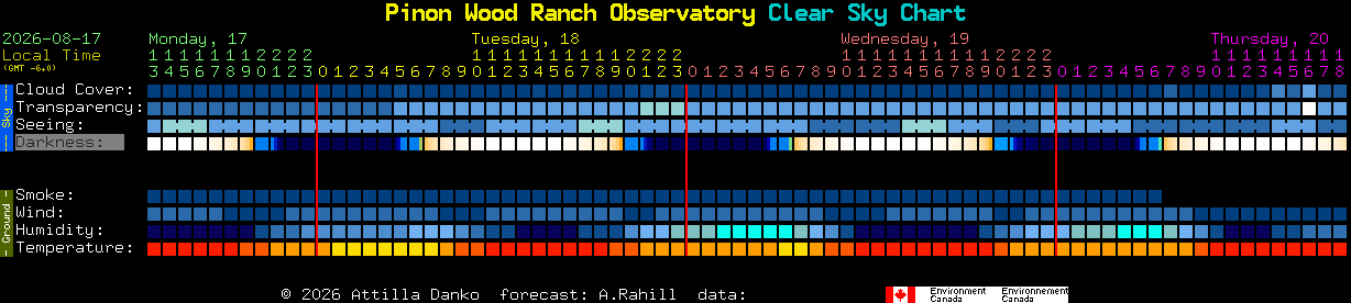 Current forecast for Pinon Wood Ranch Observatory Clear Sky Chart