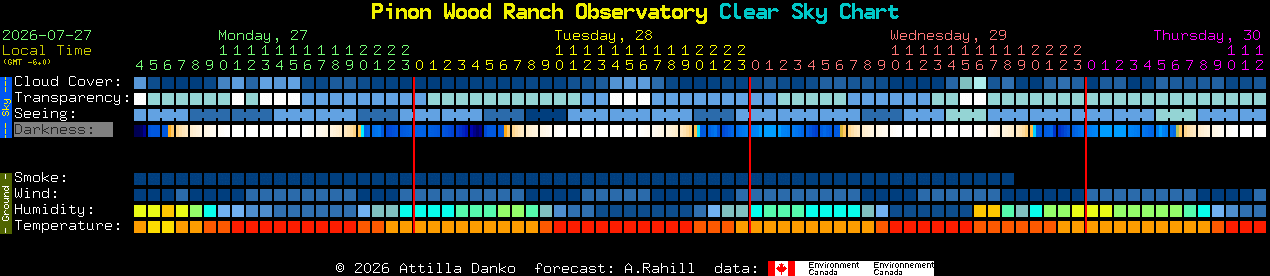 Current forecast for Pinon Wood Ranch Observatory Clear Sky Chart
