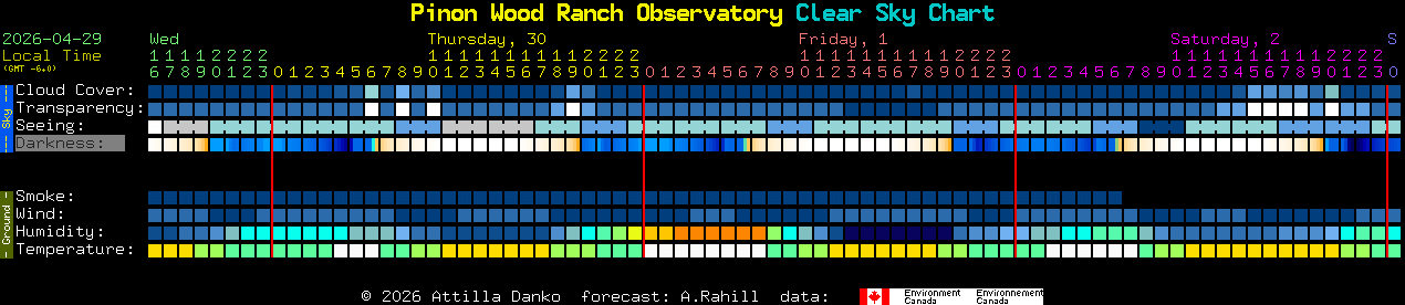 Current forecast for Pinon Wood Ranch Observatory Clear Sky Chart