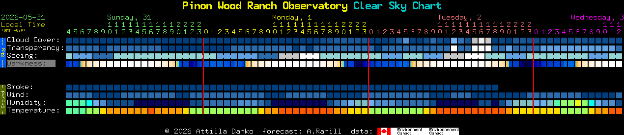 Current forecast for Pinon Wood Ranch Observatory Clear Sky Chart
