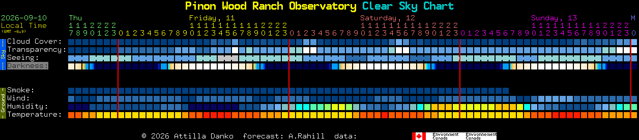 Current forecast for Pinon Wood Ranch Observatory Clear Sky Chart
