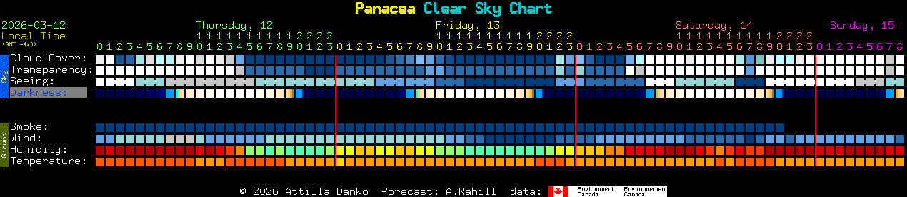 Current forecast for Panacea Clear Sky Chart