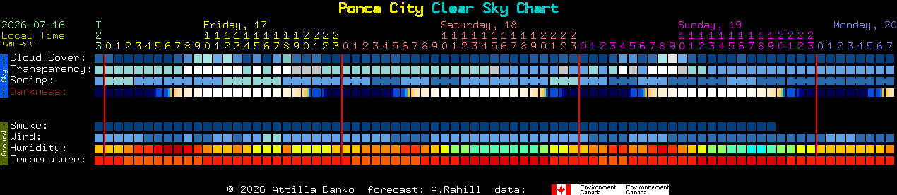 Current forecast for Ponca City Clear Sky Chart